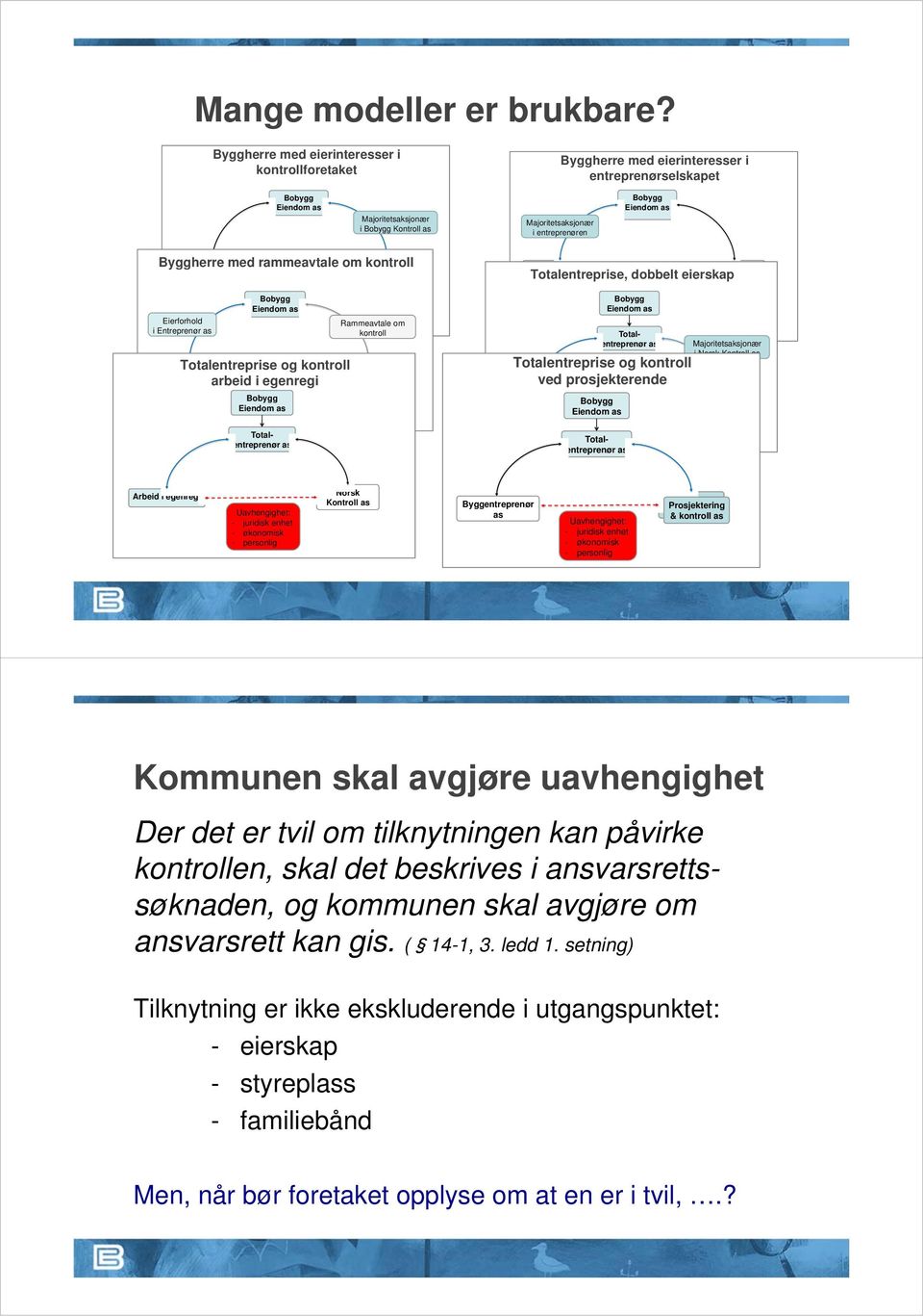 Bobygg Eiendom as Byggherre med rammeavtale om kontroll Entreprenør as Eierforhold i Entreprenør as Bobygg Entreprenør as Uavhengighet: - juridisk enhet Bobygg - økonomisk Eiendom - personlig as