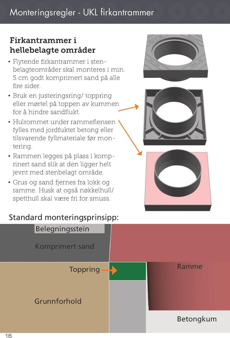 Hulrommet under rammeflensen fylles med jordfuktet betong eller tilsvarende fyllmateriale før montering.