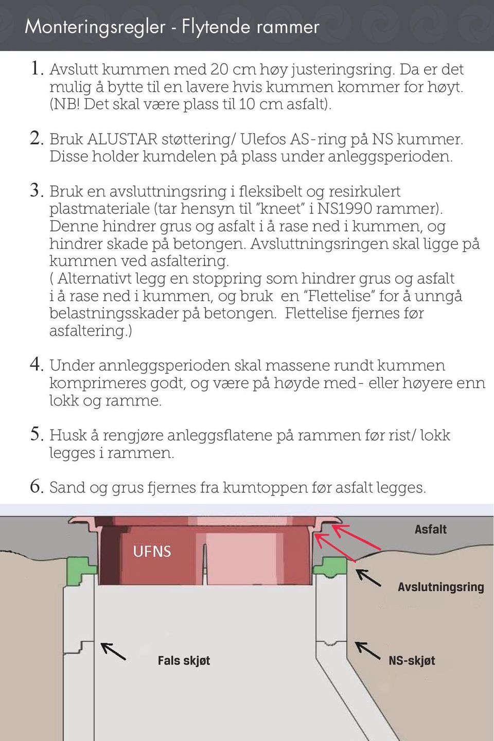 Denne hindrer grus og asfalt i å rase ned i kummen, og hindrer skade på betongen. Avsluttningsringen skal ligge på kummen ved asfaltering.