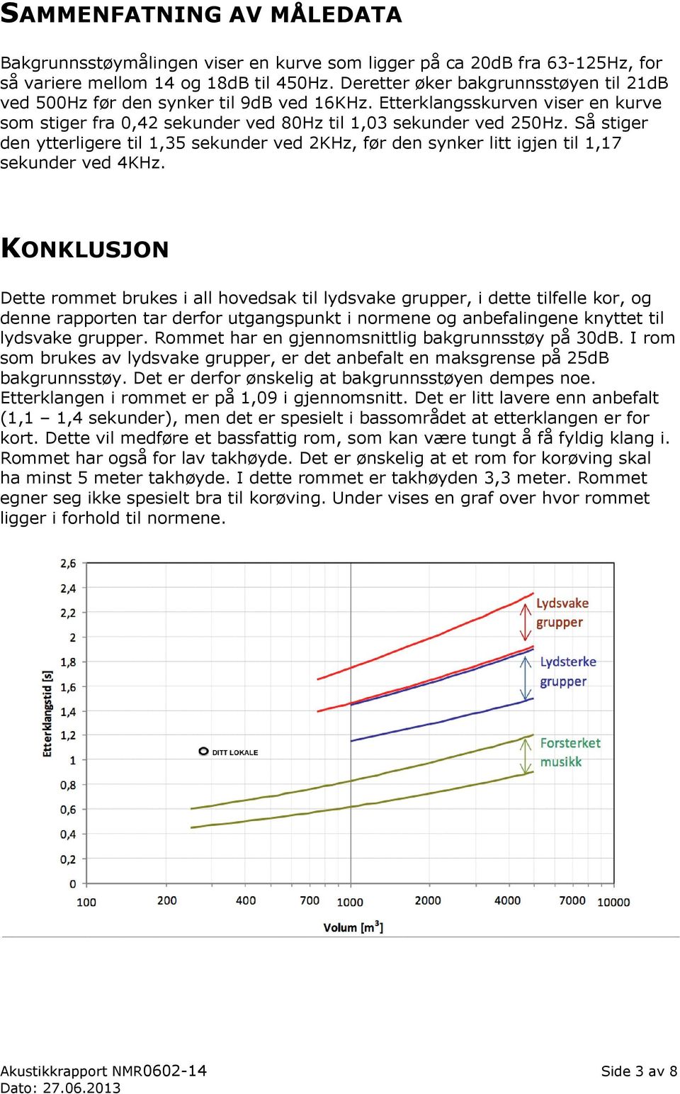 Så stiger den ytterligere til 1,35 sekunder ved 2KHz, før den synker litt igjen til 1,17 sekunder ved 4KHz.