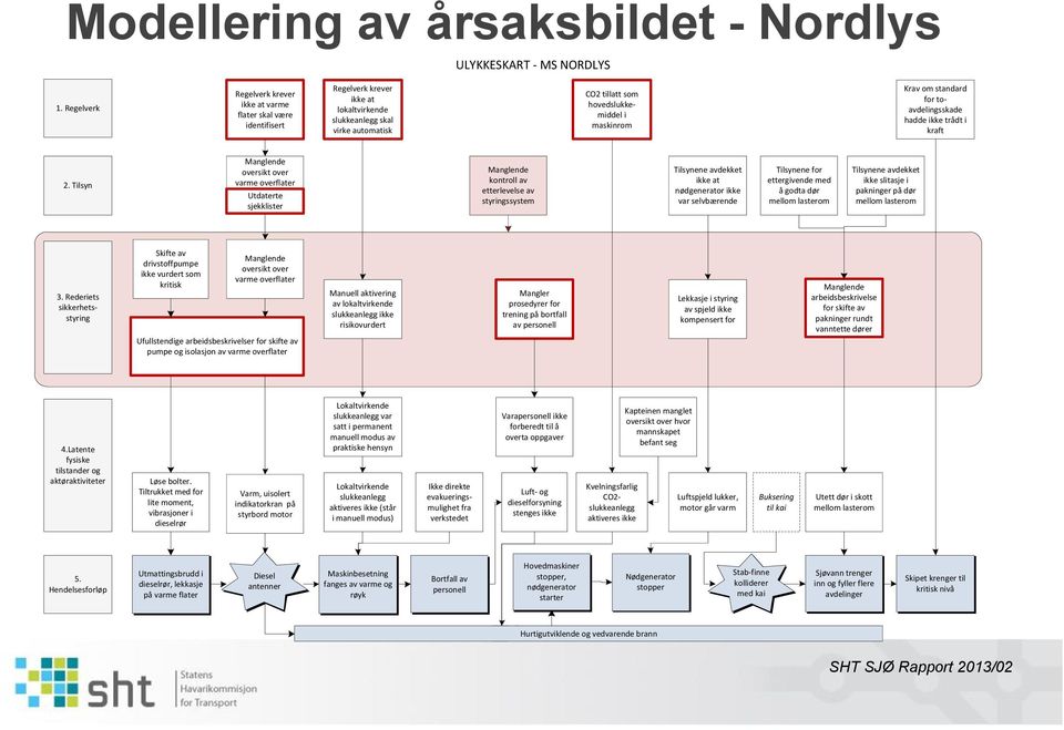 standard for toavdelingsskade hadde ikke trådt i kraft 2.