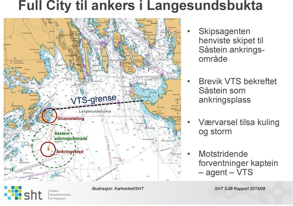 Såstein ankringsområde Ankringssted Værvarsel tilsa kuling og storm