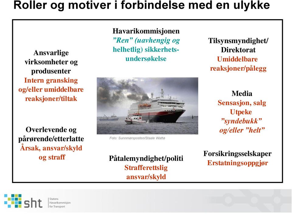 helhetlig) sikkerhetsundersøkelse Foto: Sunnmørsposten/Staale Wattø Påtalemyndighet/politi Strafferettslig ansvar/skyld