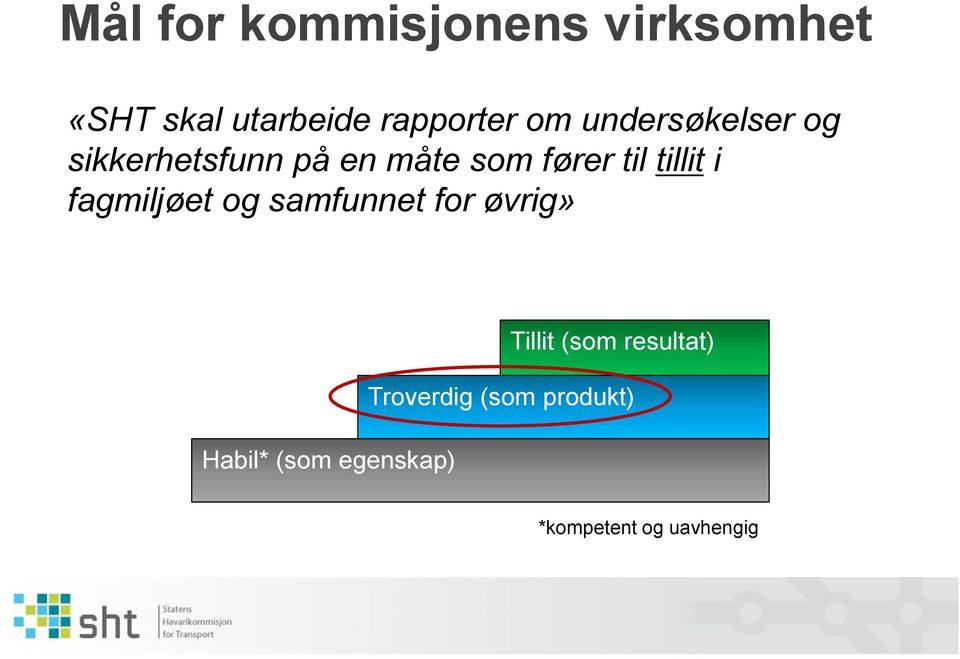 i fagmiljøet og samfunnet for øvrig» Habil* (som egenskap)