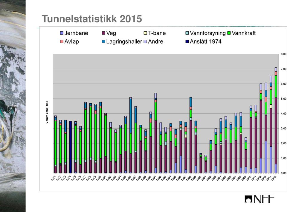 T-bane Vannforsyning Vannkraft Avløp