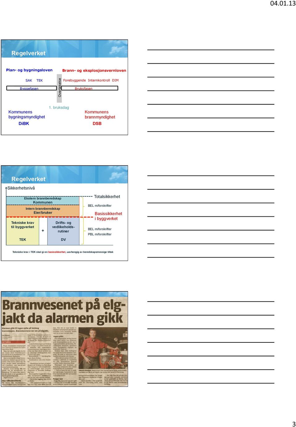 bruksdag" ik Kommunens brannmyndighet S Regelverket Sikkerhetsnivå kstern brannberedskap Kommunen L m/forskrifter Intern brannberedskap