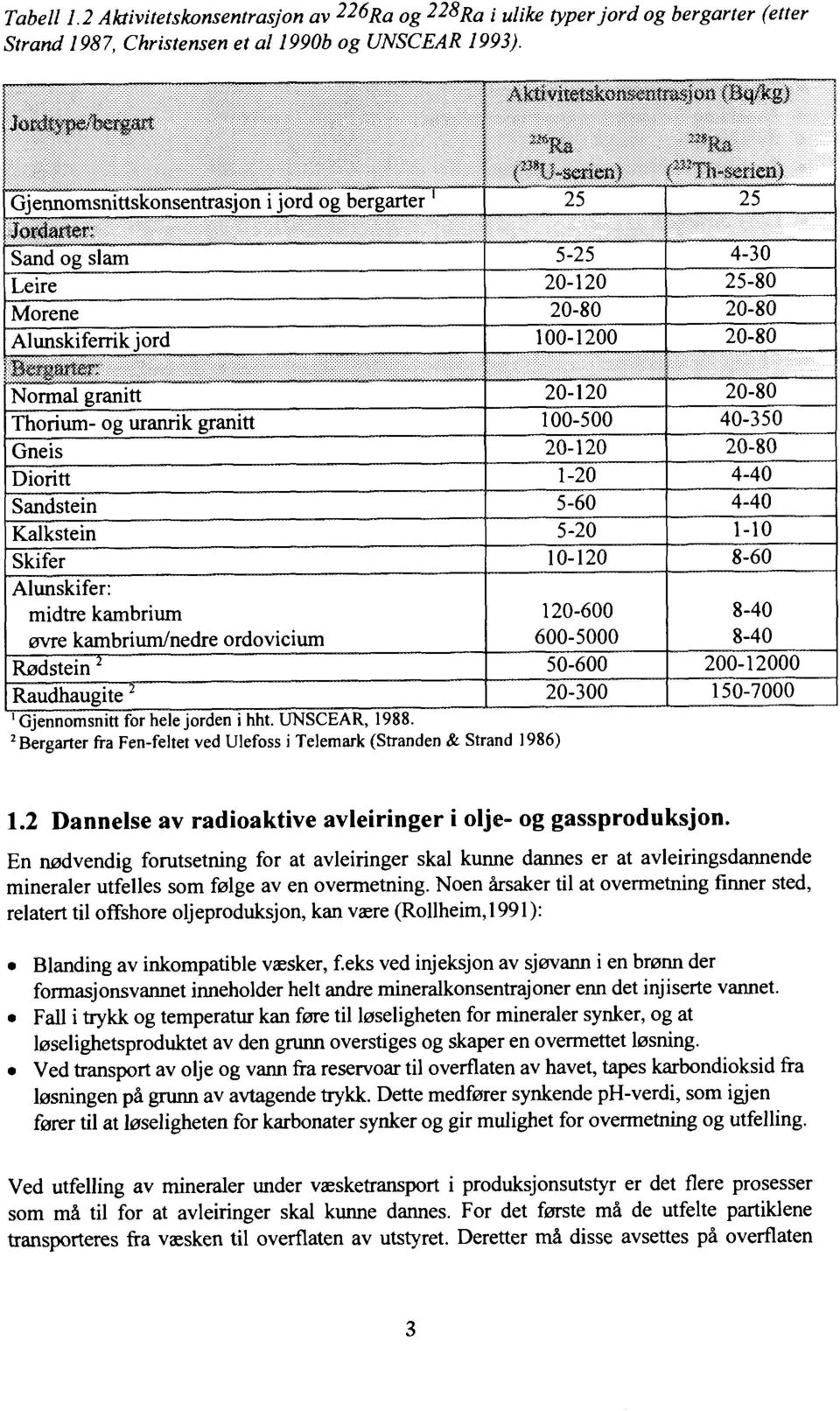 granitt Thorium- og uranrik granitt Gneis Dioritt Sandstein Kalkstein Skifer Alunskifer: midtre kambrium øvre kambrium/nedre ordovicium Rødstein 2 Raudhaugite 2 1 Gjennomsnitt for hele jorden i hht.