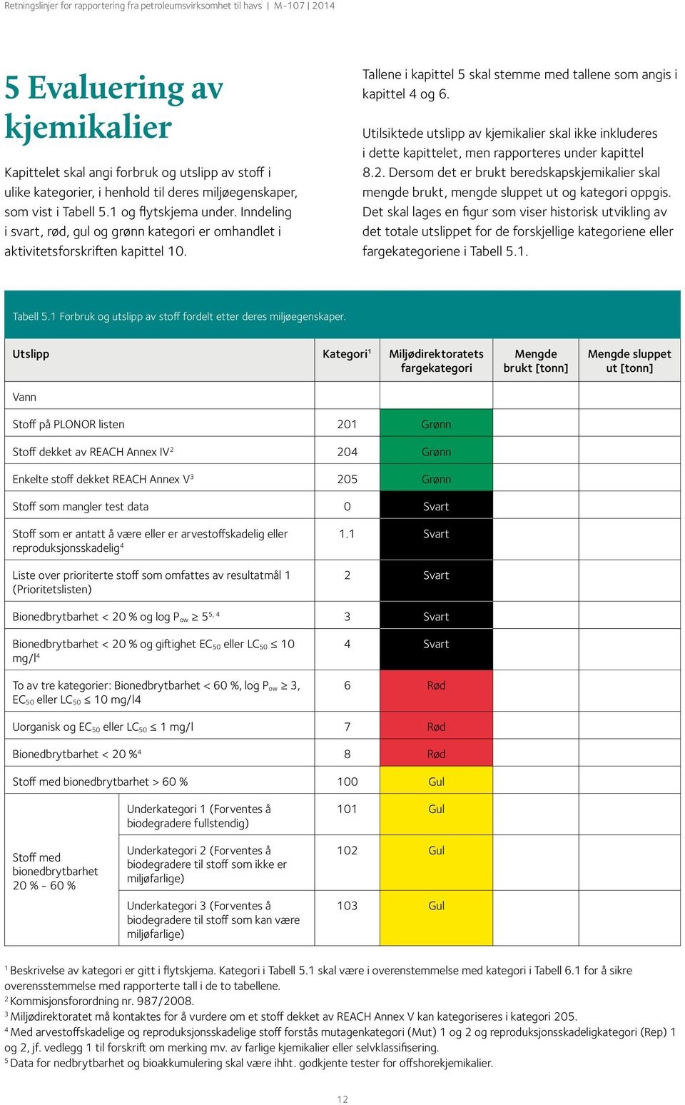 Utilsiktede utslipp av kjemikalier skal ikke inkluderes i dette kapittelet, men rapporteres under kapittel 8.