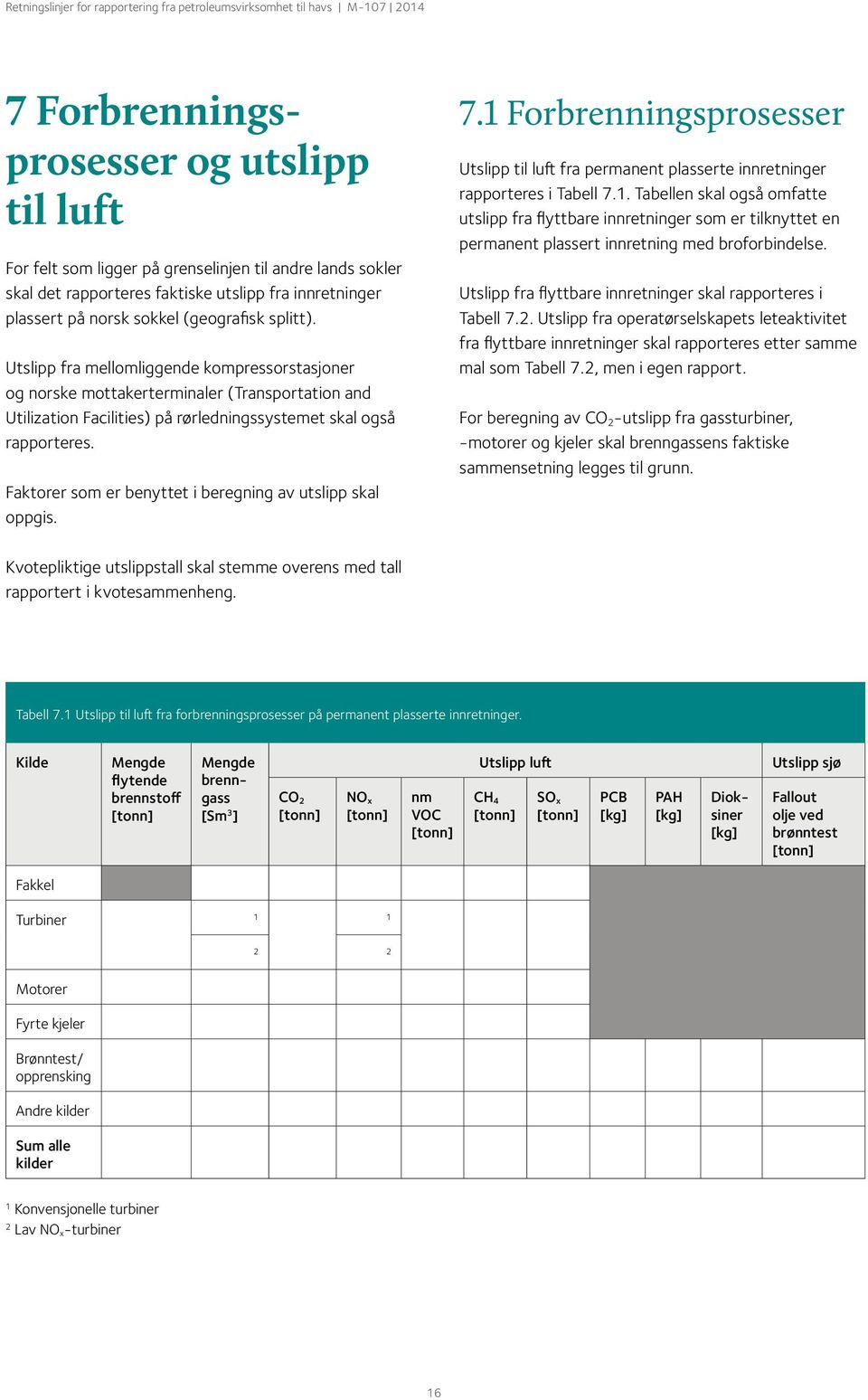 Faktorer som er benyttet i beregning av utslipp skal oppgis. 7. Forbrenningsprosesser Utslipp til luft fra permanent plasserte innretninger rapporteres i Tabell 7.