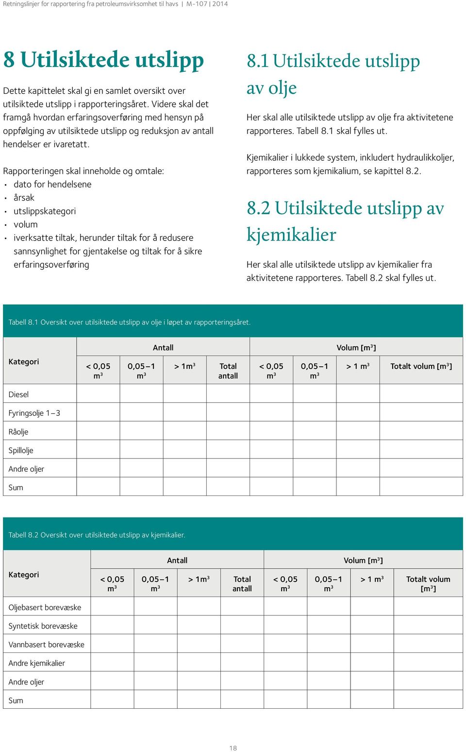 Rapporteringen skal inneholde og omtale: dato for hendelsene årsak utslippskategori volum iverksatte tiltak, herunder tiltak for å redusere sannsynlighet for gjentakelse og tiltak for å sikre