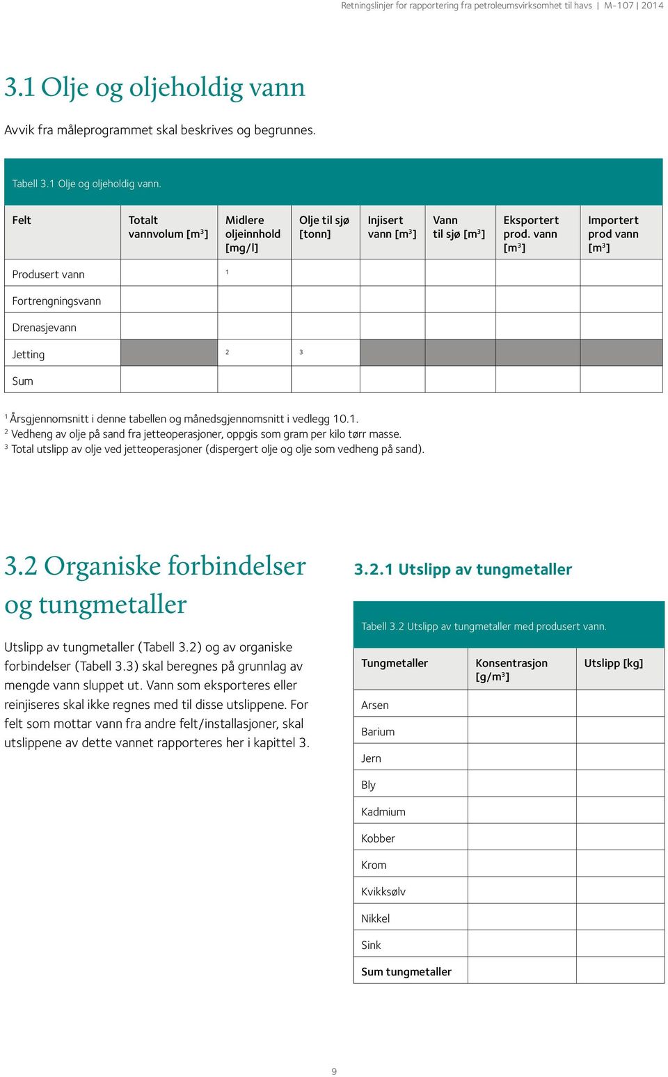 . Vedheng av olje på sand fra jetteoperasjoner, oppgis som gram per kilo tørr masse. 3 Total utslipp av olje ved jetteoperasjoner (dispergert olje og olje som vedheng på sand). 3. Organiske forbindelser og tungmetaller Utslipp av tungmetaller (Tabell 3.