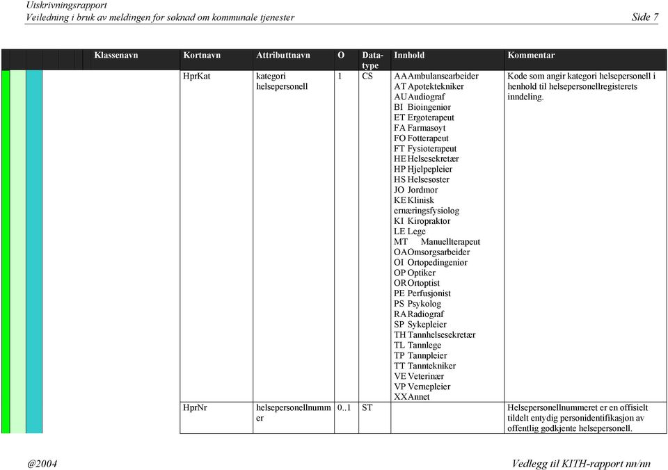 Ortopedingeniør OP Optiker OR Ortoptist PE Perfusjonist PS Psykolog RA Radiograf SP Sykepleier TH Tannhelsesekretær TL Tannlege TP Tannpleier TT Tanntekniker VE Veterinær VP Vernepleier XX Annet