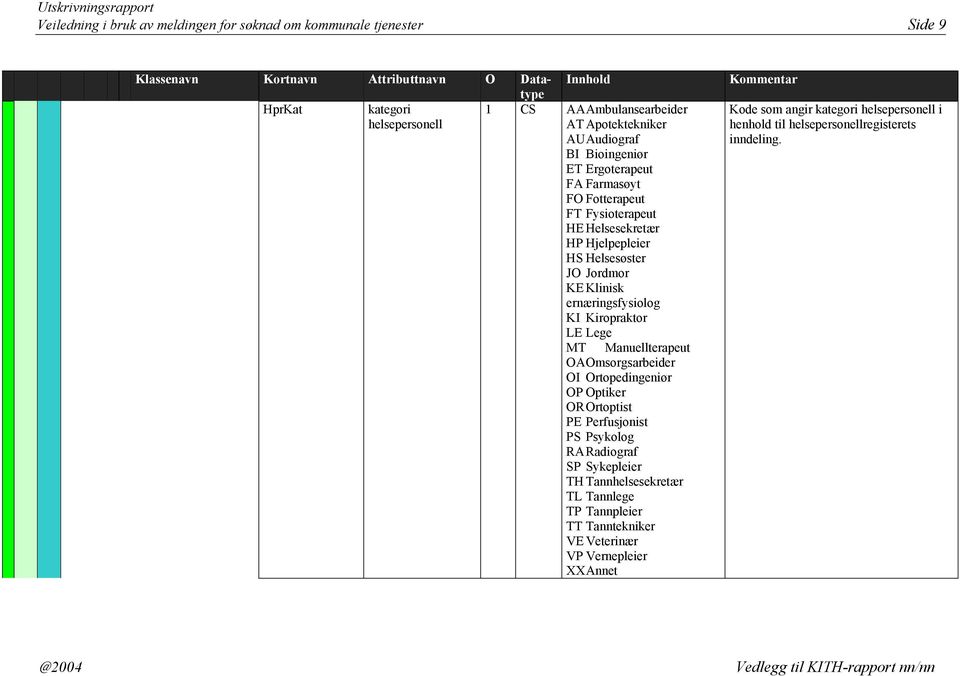 Kiropraktor LE Lege MT Manuellterapeut OA Omsorgsarbeider OI Ortopedingeniør OP Optiker OR Ortoptist PE Perfusjonist PS Psykolog RA Radiograf SP Sykepleier TH