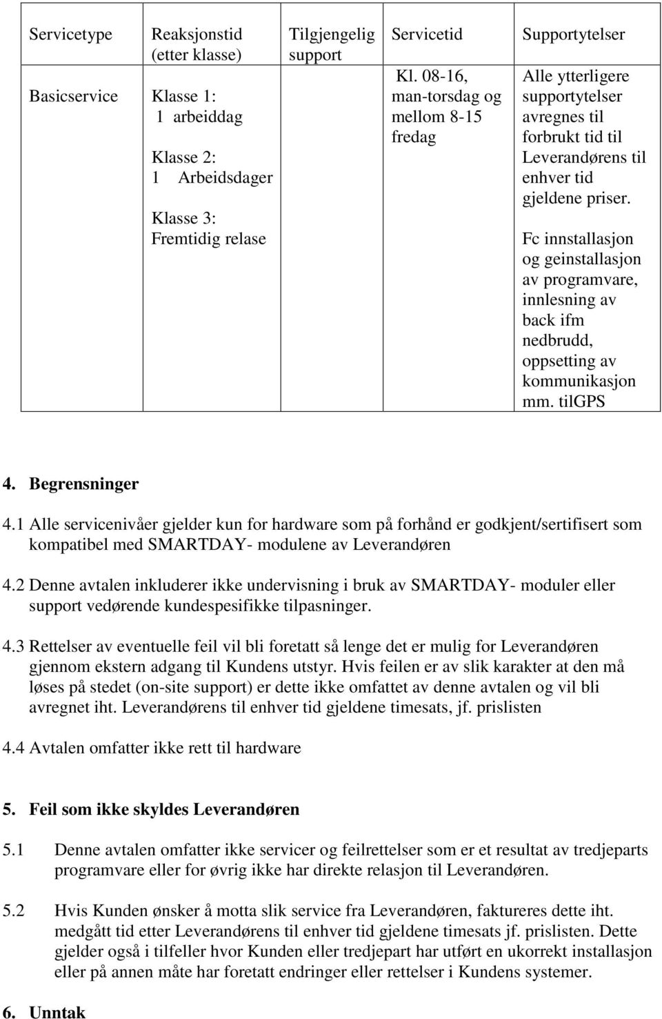 Fc innstallasjon og geinstallasjon av programvare, innlesning av back ifm nedbrudd, oppsetting av kommunikasjon mm. tilgps 4. Begrensninger 4.