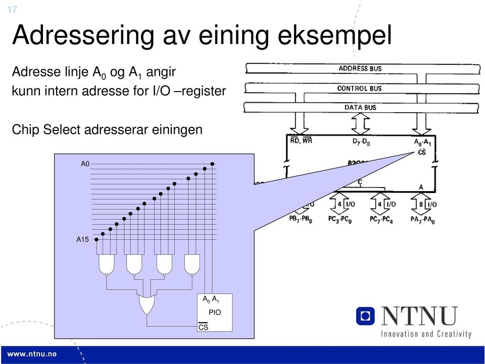 intern adresse for I/O register Chip