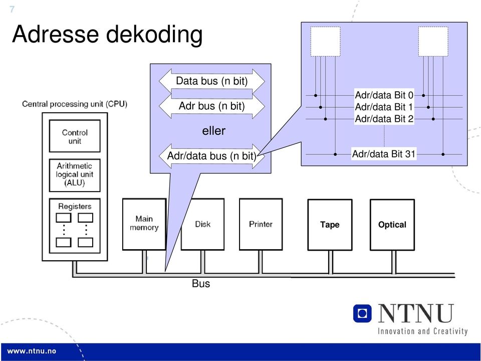 Adr/data Bit 31 Tape Optical Data bus
