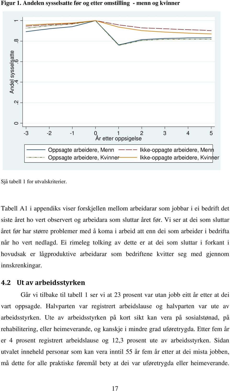 Tabell A1 i appendiks viser forskjellen mellom arbeidarar som jobbar i ei bedrift det siste året ho vert observert og arbeidara som sluttar året før.