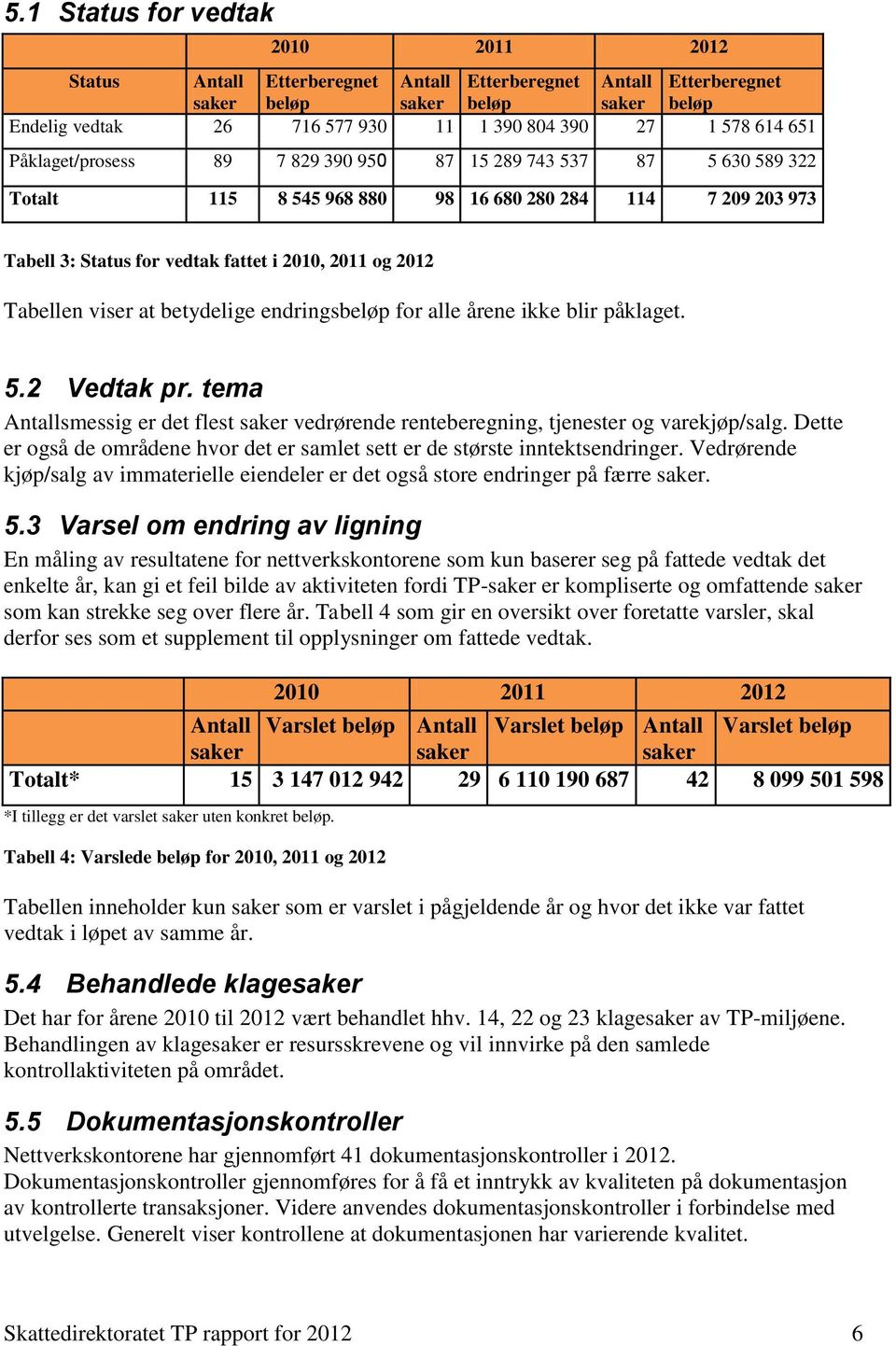 Tabellen viser at betydelige endringsbeløp for alle årene ikke blir påklaget. 5.2 Vedtak pr. tema Antallsmessig er det flest saker vedrørende renteberegning, tjenester og varekjøp/salg.