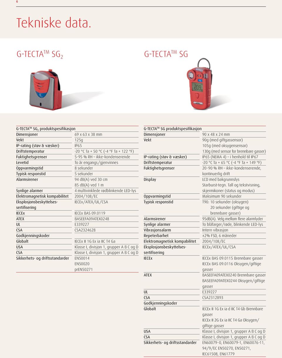 Fuktighetsgrenser 5-95 % RH ikke-kondenserende Levetid To år engangs/gjenvinnes Oppvarmingstid 8 sekunder Typisk responstid 5 sekunder Alarmsirener 94 db(a) ved 30 cm 85 db(a) ved 1 m Synlige alarmer