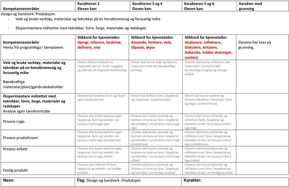 Vele og bruke verktøy, materialar og teknikkar på en hensiktsmessig og forsvarlig måte Stikkord for kjenneteikn: Gjengi, referere, beskrive, definere, vise Eleven skal kunne beskrive materialet dei