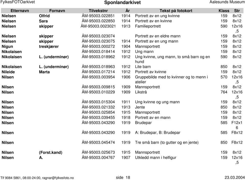023075 1914 Portrett av en ung mann 159 8x12 Nigun treskjærer ÅM-95003.000272 1904 Mannsportrett 159 8x12 Nikolaisen ÅM-95003.018414 1912 Ung mann 159 8x12 Nikolaisen L. (underminør) ÅM-95003.