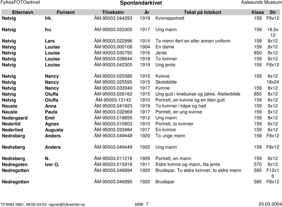 038644 1918 To kvinner 159 8x12 Natvig Louise ÅM-95003.042305 1919 Ung jente 159 F8x12 Natvig Nancy ÅM-95003.025580 1915 Kvinne 159 8x12 Natvig Nancy ÅM-95003.