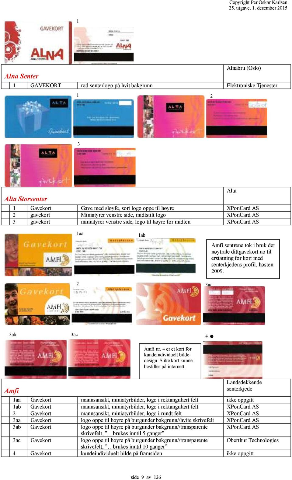 no til erstatning for kort med senterkjedens profil, høsten 2009. 3ab 3ac 4 Amfi nr. 4 er et kort for kundeindividuelt bildedesign. Slike kort kunne bestilles på internett.