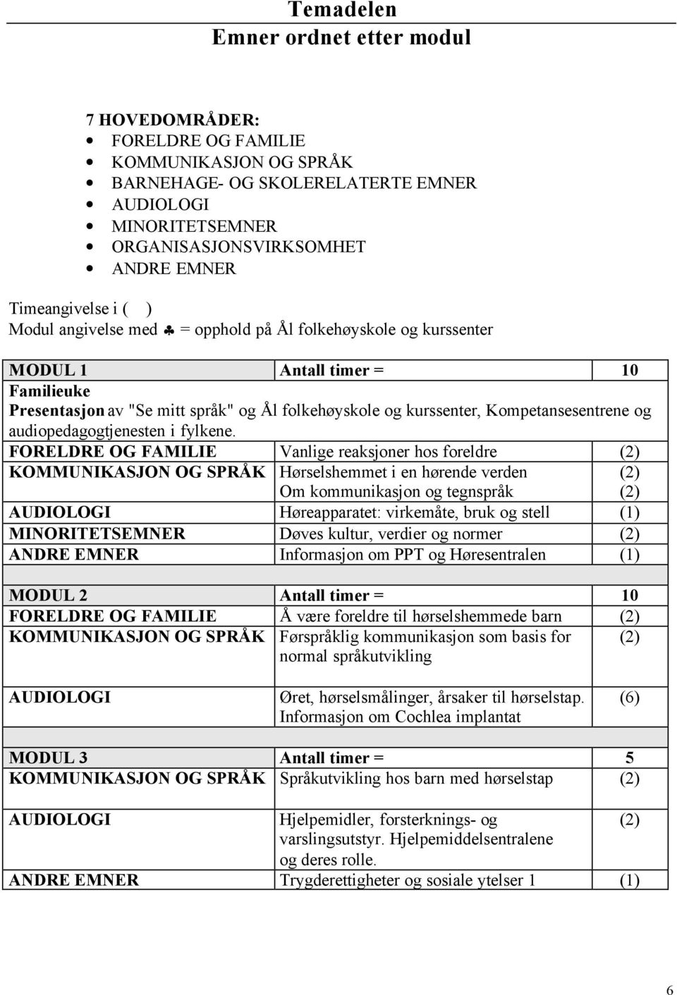 Kompetansesentrene og audiopedagogtjenesten i fylkene.