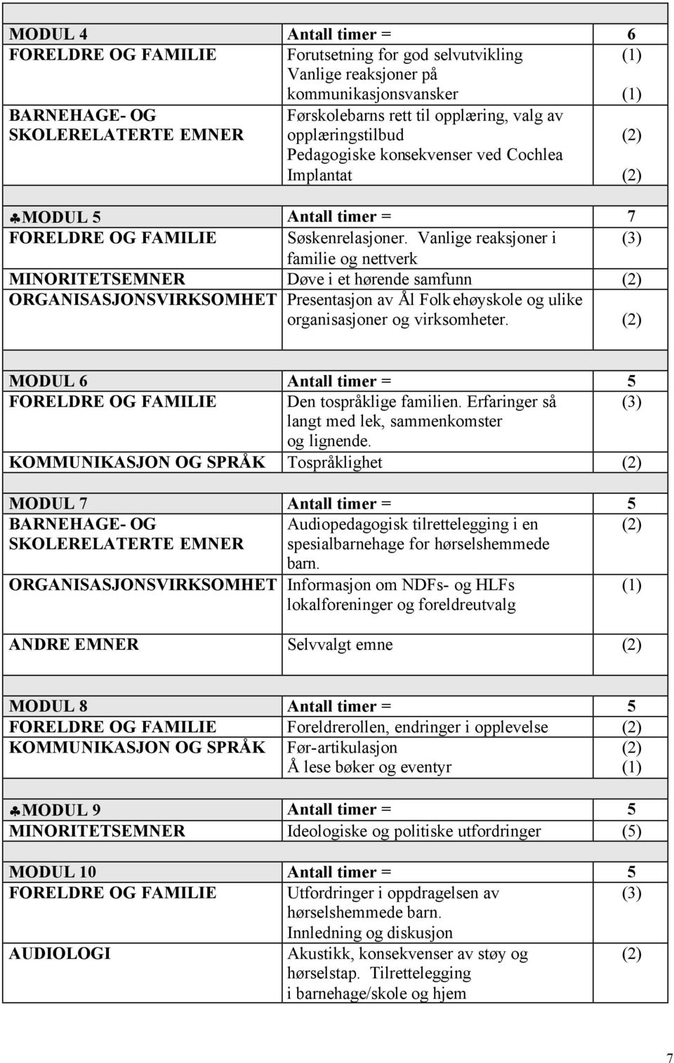 Vanlige reaksjoner i (3) familie og nettverk MINORITETSEMNER Døve i et hørende samfunn (2) ORGANISASJONSVIRKSOMHET Presentasjon av Ål Folkehøyskole og ulike organisasjoner og virksomheter.