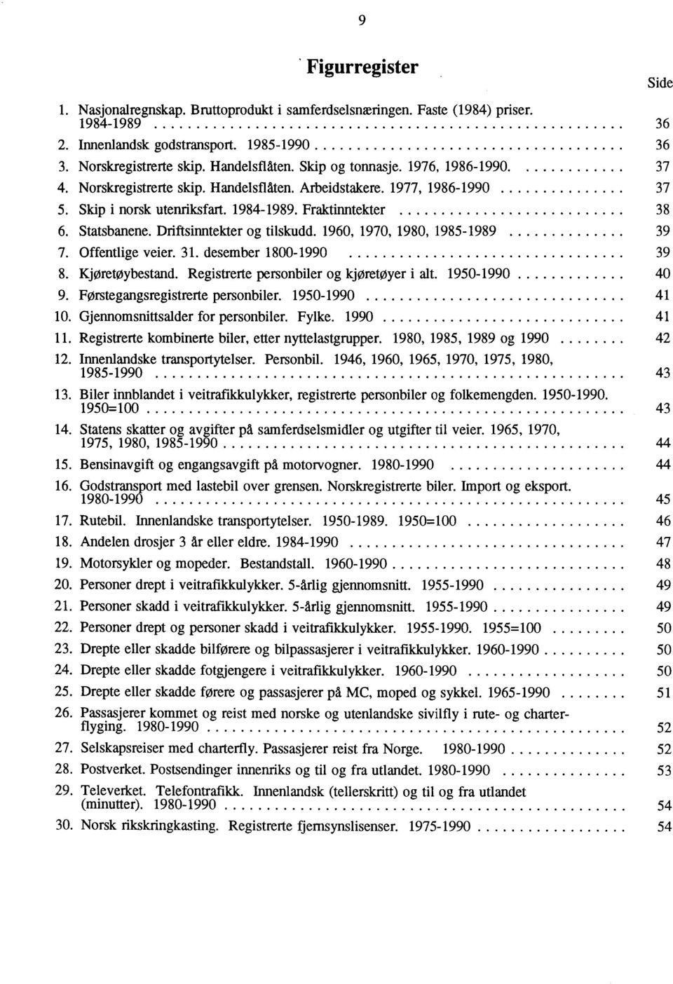 Driftsinntekter og tilskudd. 1960, 1970, 1980, 1985-1989 39 7. Offentlige veier. 31. desember 1800-1990 39 8. Kjøretøybestand. Registrerte personbiler og kjøretøyer i alt. 1950-1990 40 9.