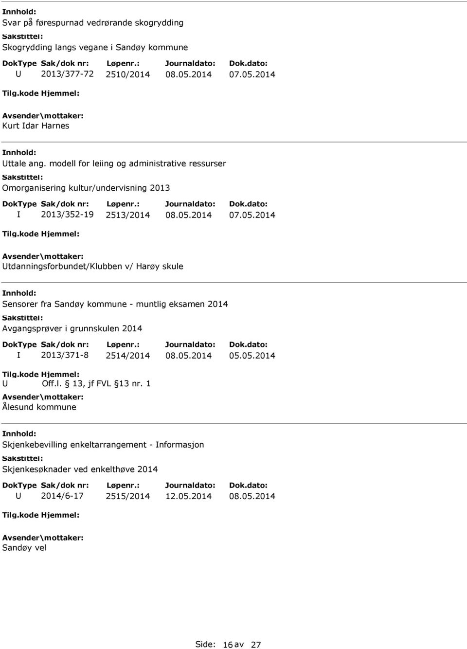 v/ Harøy skule nnhold: Sensorer fra Sandøy kommune - muntlig eksamen 2014 Avgangsprøver i grunnskulen 2014 2013/371-8 2514/2014, jf FVL