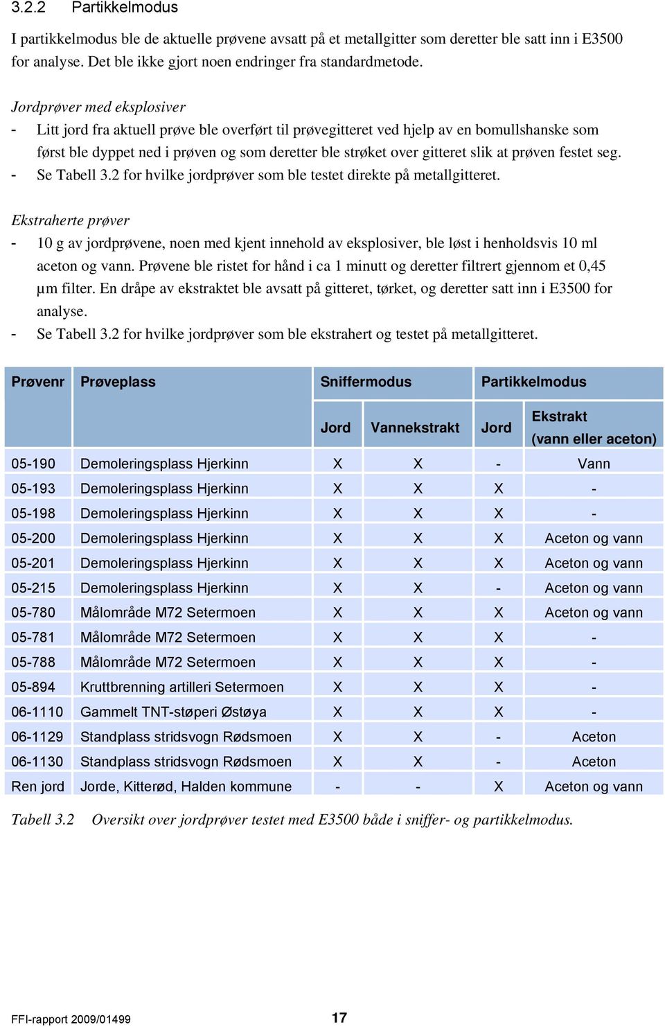 at prøven festet seg. - Se Tabell 3.2 for hvilke jordprøver som ble testet direkte på metallgitteret.