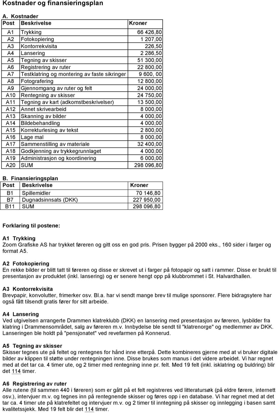 Testklatring og montering av faste sikringer 9 600, 00 A8 Fotografering 12 800,00 A9 Gjennomgang av ruter og felt 24 000,00 A10 Rentegning av skisser 24 750,00 A11 Tegning av kart