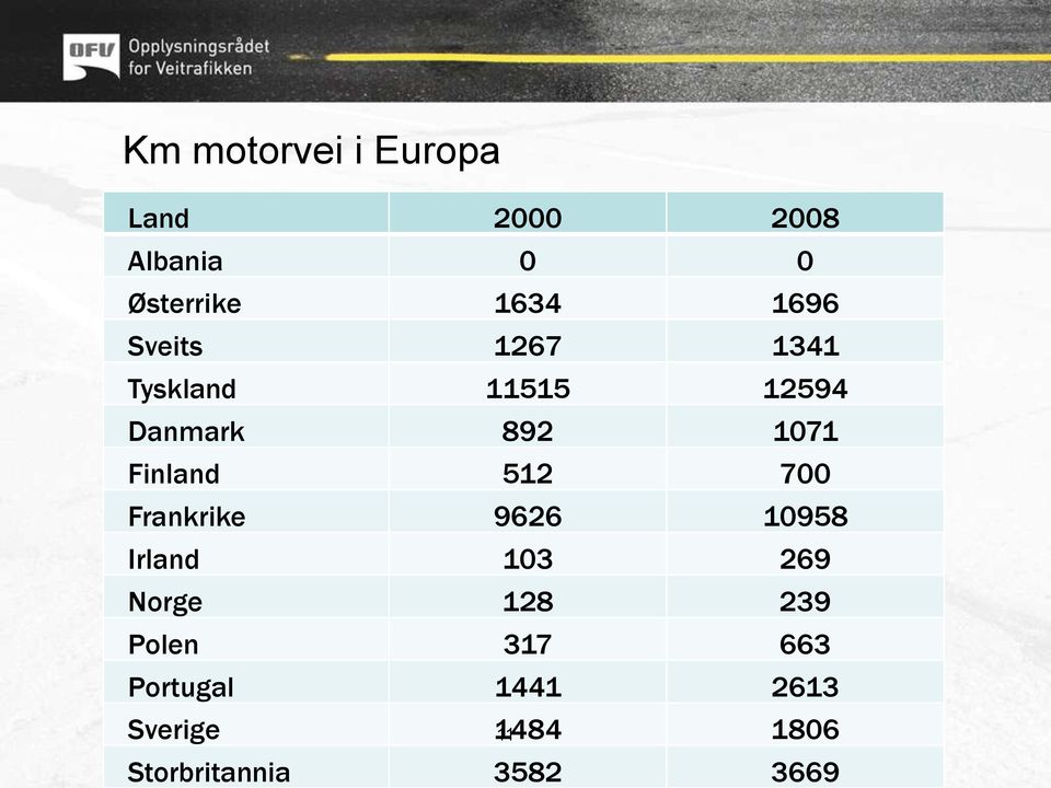 Finland 512 700 Frankrike 9626 10958 Irland 103 269 Norge 128 239