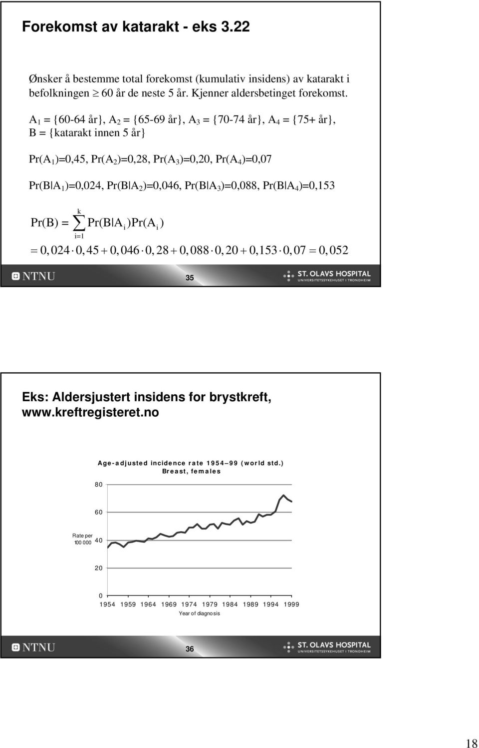 )=0,046, Pr(B A 3 )=0,088, Pr(B A 4 )=0,153 k Pr(B) = Pr(B A )Pr(A ) i=1 i i = 0,024 0,45 + 0,046 0,28 + 0,088 0,20 + 0,153 0,07 = 0,052 35 Eks: Aldersjustert insidens for