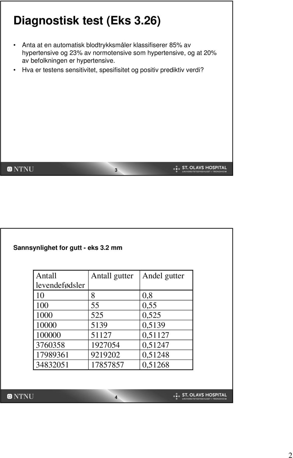 20% av befolkningen er hypertensive. Hva er testens sensitivitet, spesifisitet og positiv prediktiv verdi?