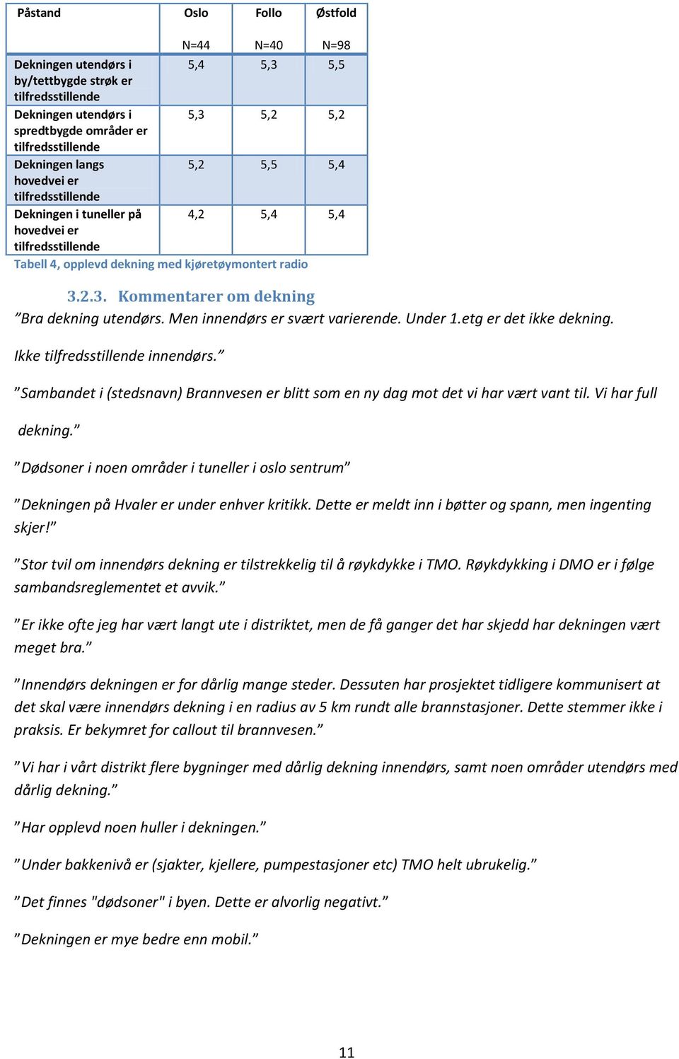 etg er det ikke dekning. Ikke innendørs. Sambandet i (stedsnavn) Brannvesen er blitt som en ny dag mot det vi har vært vant til. Vi har full dekning.