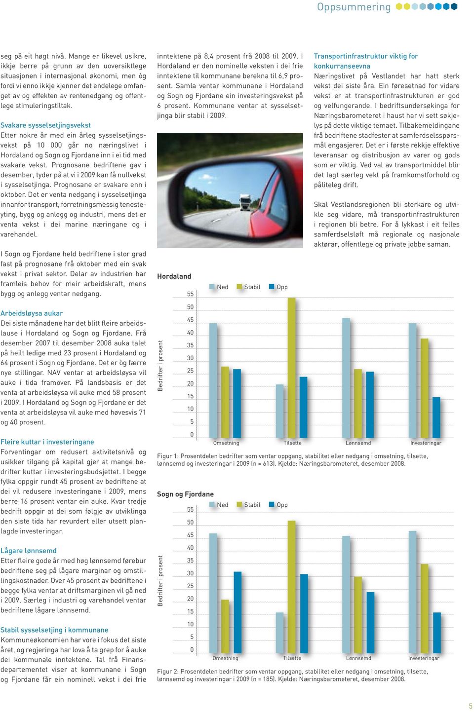 offentlege stimuleringstiltak. Svakare sysselsetjingsvekst Etter nokre år med ein årleg sysselsetjingsvekst på går no næringslivet i Hordaland og Sogn og Fjordane inn i ei tid med svakare vekst.