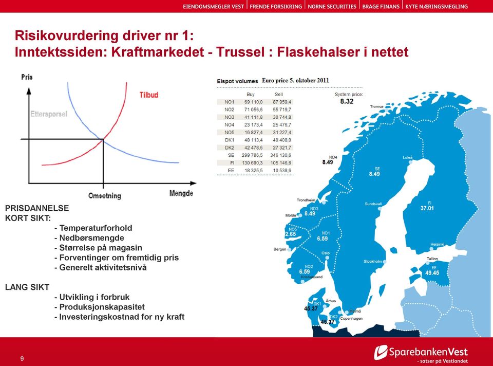 Forventinger om fremtidig pris - Generelt aktivitetsnivå LANG SIKT - Utvikling i forbruk -