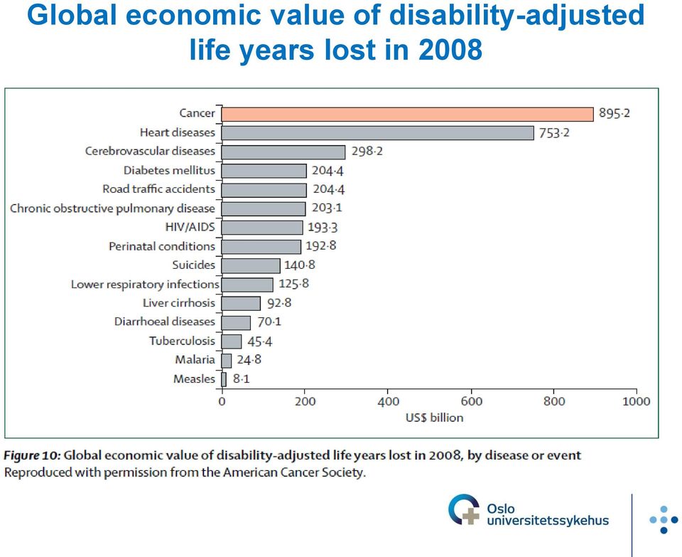 years lost in 2008 Lancet