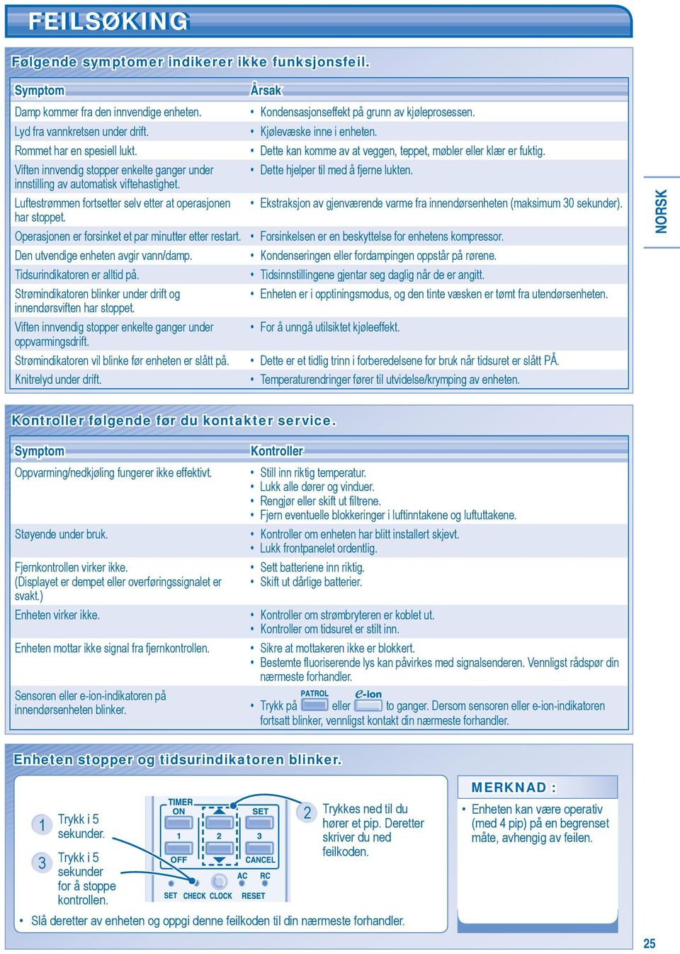 Operasjonen er forsinket et par minutter etter restart. Den utvendige enheten avgir vann/damp. Tidsurindikatoren er alltid på. Strømindikatoren blinker under drift og innendørsviften har stoppet.