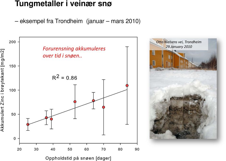 Forurensning akkumuleres over tid i