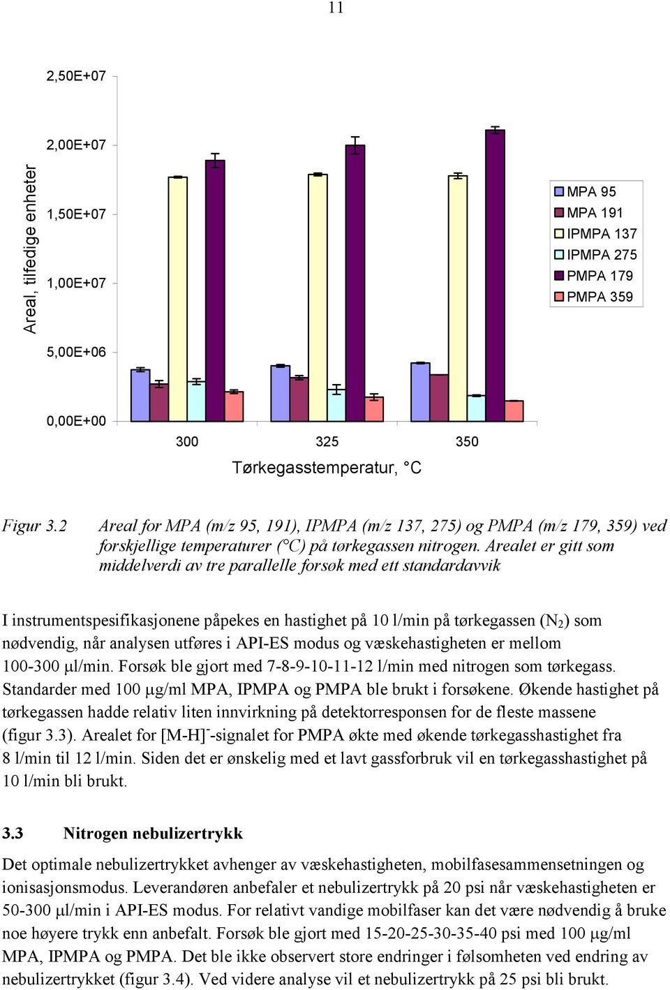 Arealet er gitt som middelverdi av tre parallelle forsøk med ett standardavvik I instrumentspesifikasjonene påpekes en hastighet på 1 l/min på tørkegassen (N 2 ) som nødvendig, når analysen utføres i