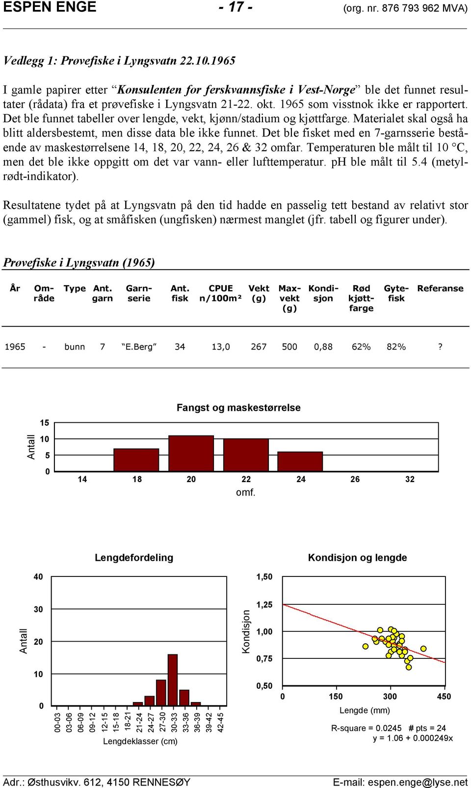 Det ble fisket med en garnsserie bestående av maskestørrelsene,,,,, & omfar. Temperaturen ble målt til C, men det ble ikke oppgitt om det var vann eller lufttemperatur. ph ble målt til.