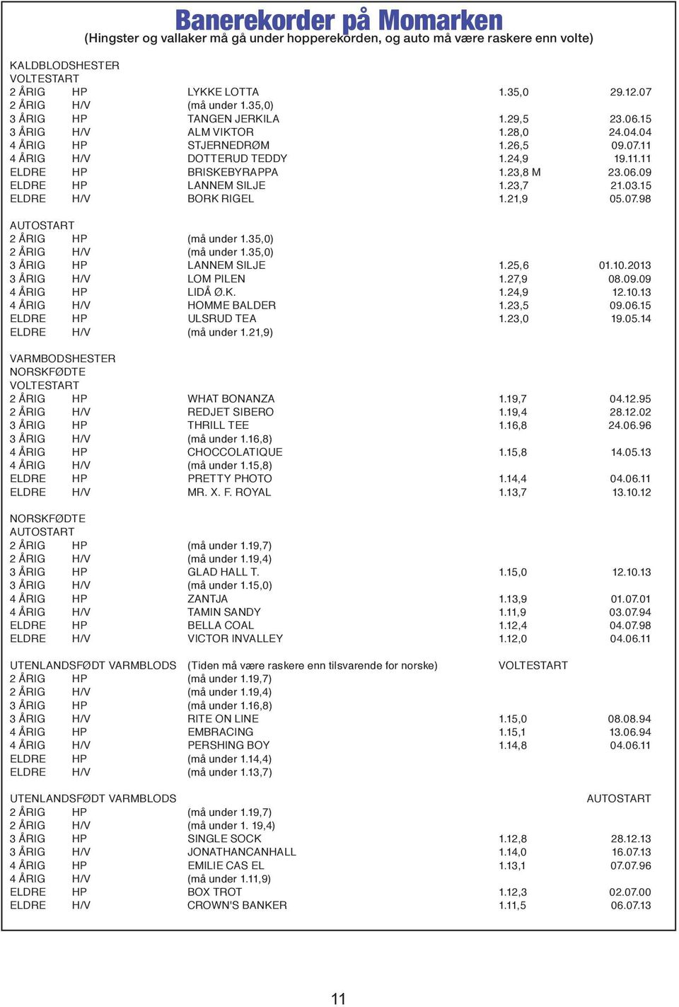 23,7 21.03.15 ELDRE H/V ORK RIGEL 1.21,9 05.07.98 AUTOSTART 2 ÅRIG HP (må under 1.35,0) 2 ÅRIG H/V (må under 1.35,0) 3 ÅRIG HP LANNE SILJE 1.25,6 01.10.2013 3 ÅRIG H/V LO PILEN 1.27,9 08.09.