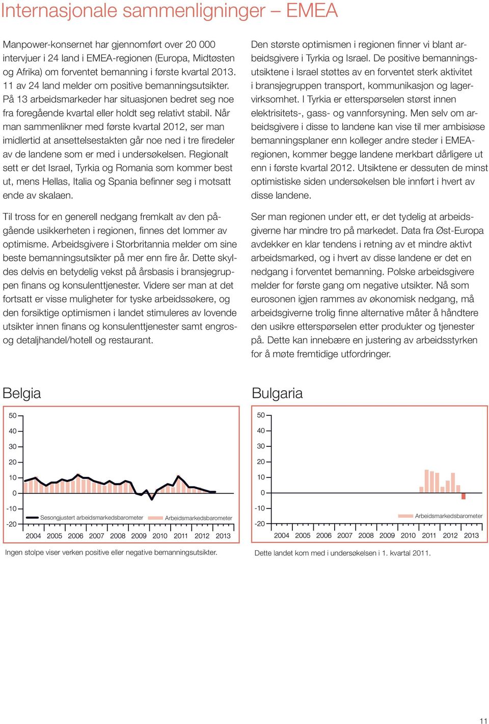 Når man sammenlikner med første kvartal 2012, ser man imidlertid at ansettelsestakten går noe ned i tre firedeler av de landene som er med i undersøkelsen.