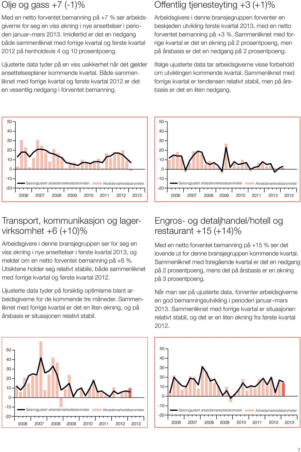 Ujusterte data tyder på en viss usikkerhet når det gjelder ansettelsesplaner kommende kvartal.