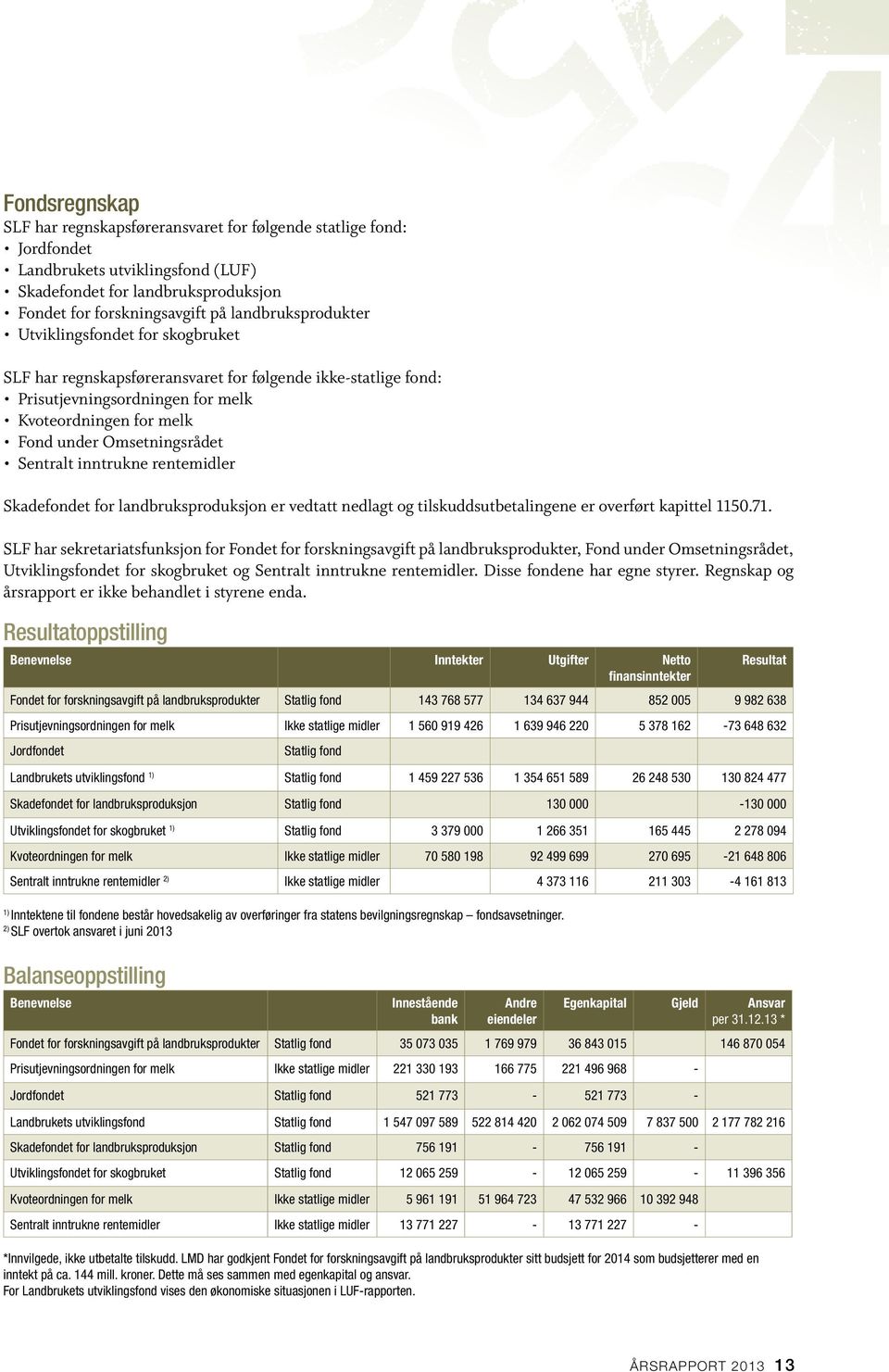 Sentralt inntrukne rentemidler Skadefondet for landbruksproduksjon er vedtatt nedlagt og tilskuddsutbetalingene er overført kapittel 1150.71.