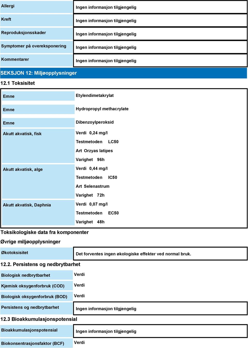 Verdi 0,44 mg/l Testmetoden IC50 Art Selenastrum Varighet 72h Akutt akvatisk, Daphnia Verdi 0,07 mg/l Testmetoden EC50 Toksikologiske data fra komponenter Øvrige miljøopplysninger Varighet 48h