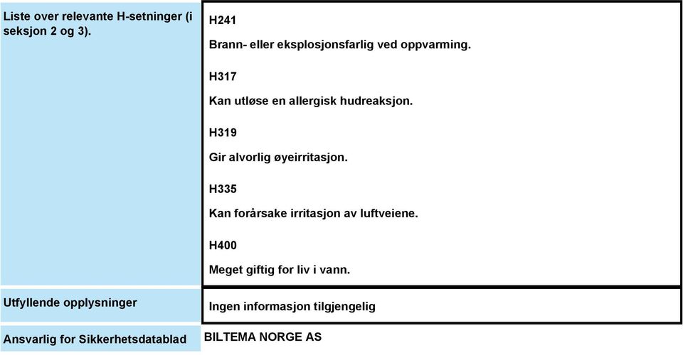 H317 Kan utløse en allergisk hudreaksjon. H319 Gir alvorlig øyeirritasjon.